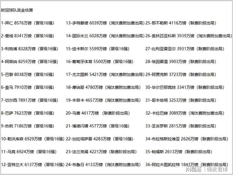 差距！切尔西半年已挣两亿，曼联送走阿莫林，付出一半盈利的代价