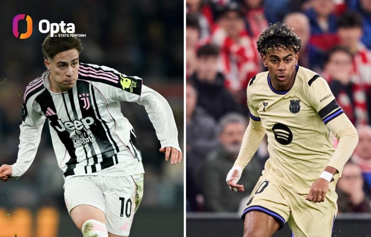 开云-五大联赛仅此两人，伊尔迪兹和亚马尔本赛季过人65+创造机会50+